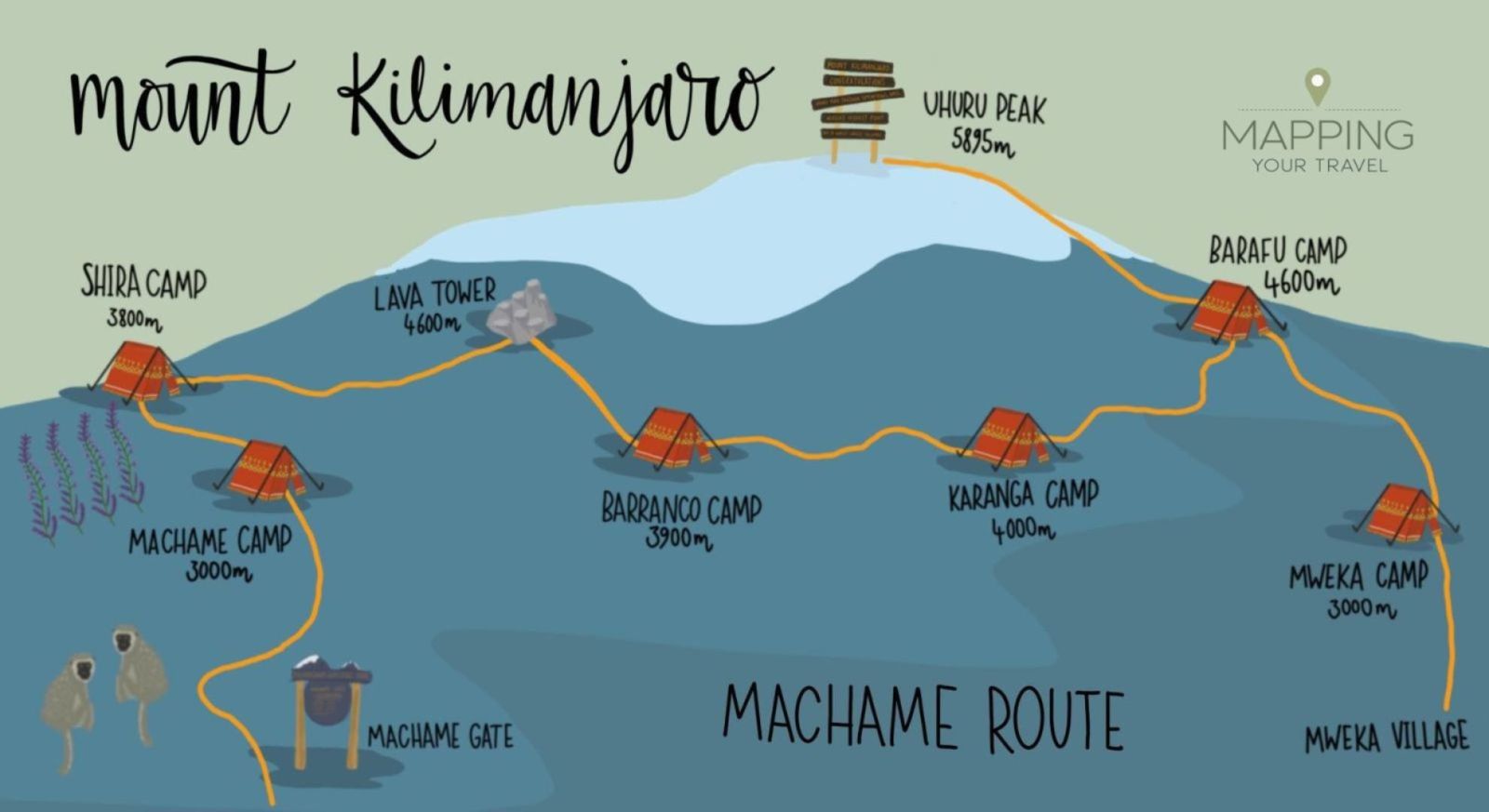 Mount Kilimanjaro Group Trip