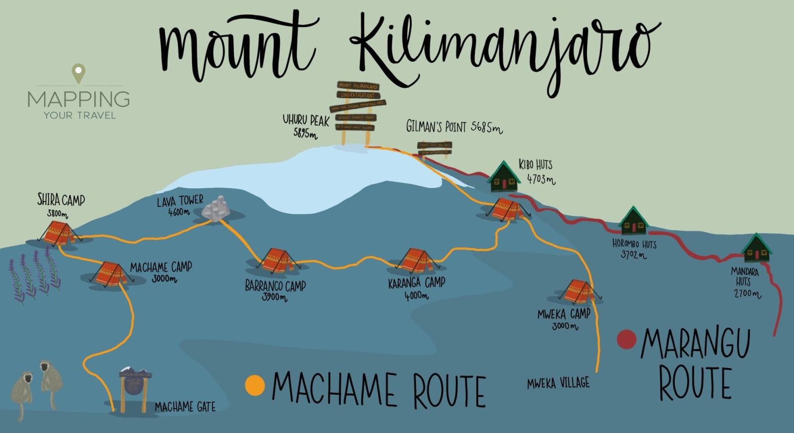 Mount Kilimanjaro Trekking Routes, Machame, Marangu