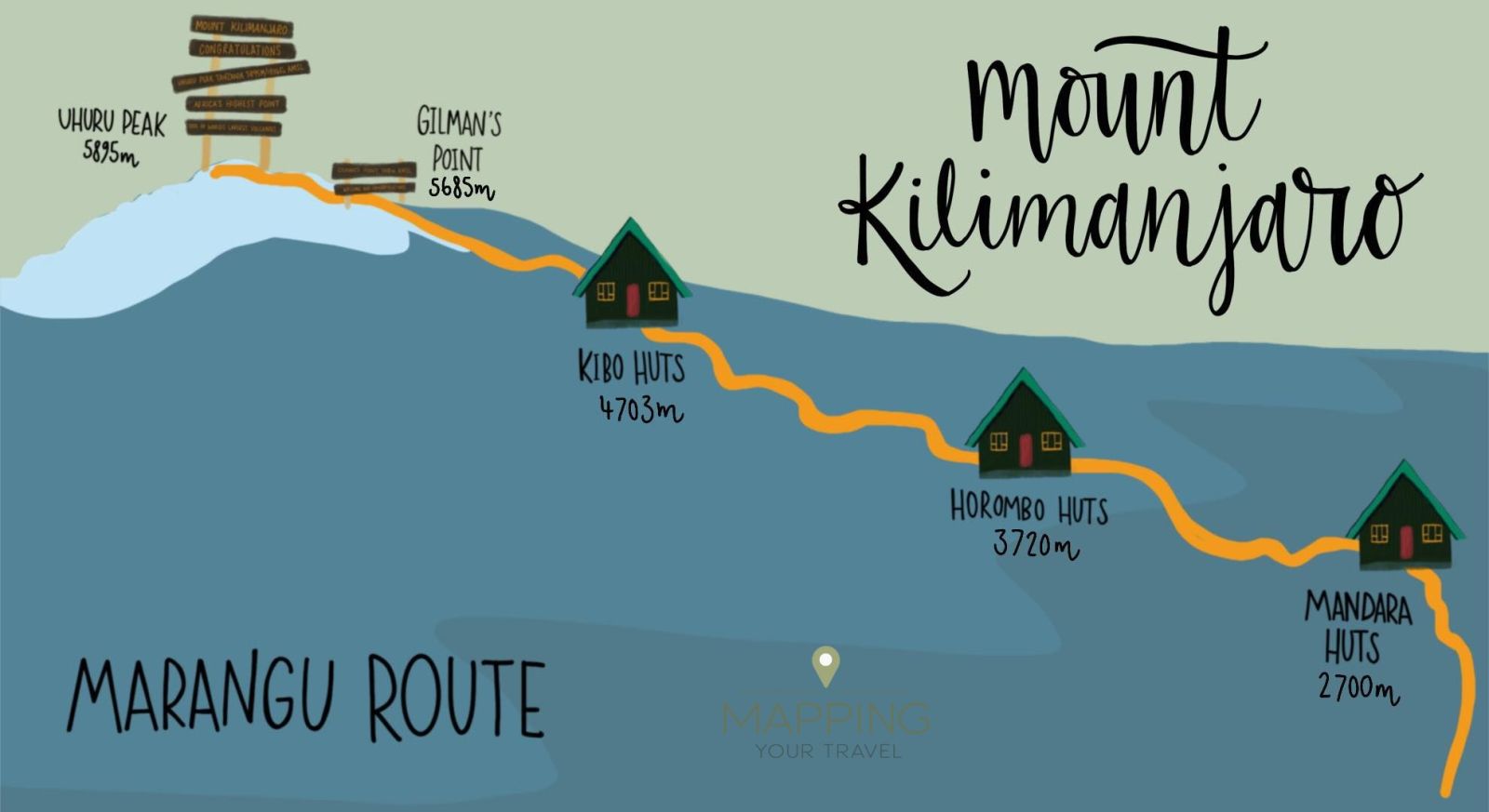 Mt Kilimanjaro. Marangu route